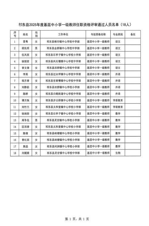 祁东县2025教师招聘何时开始报名？-图3