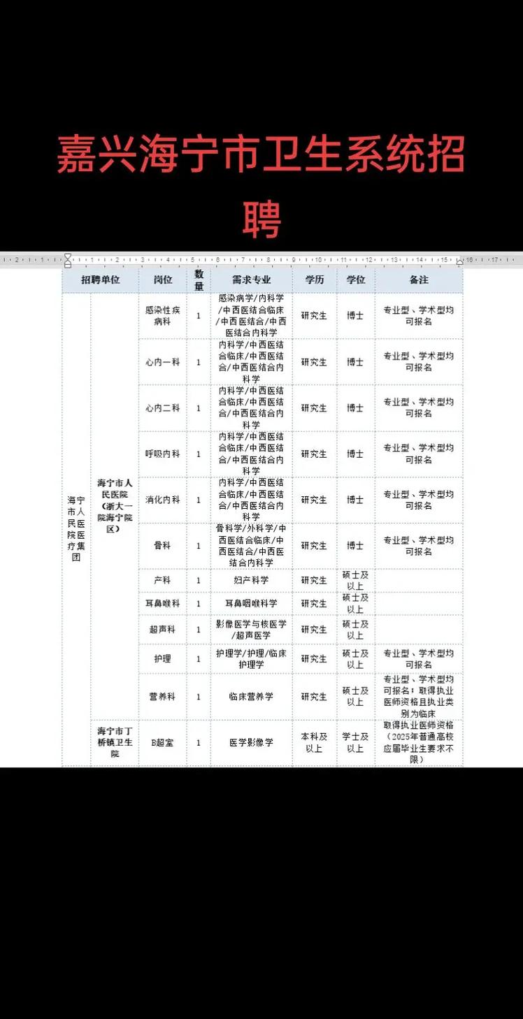 2025海宁事业单位招聘何时开始？-图2