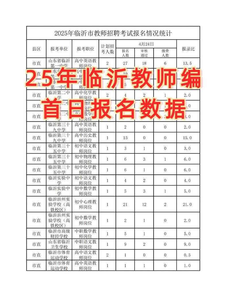 2025容城教师招聘何时开始报名？-图2