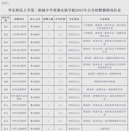 常熟2025教师招聘何时开始报名？-图2