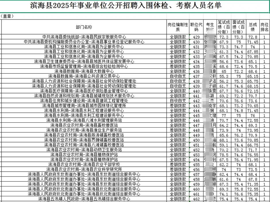 盐城事业单位2025招聘何时开始？-图1