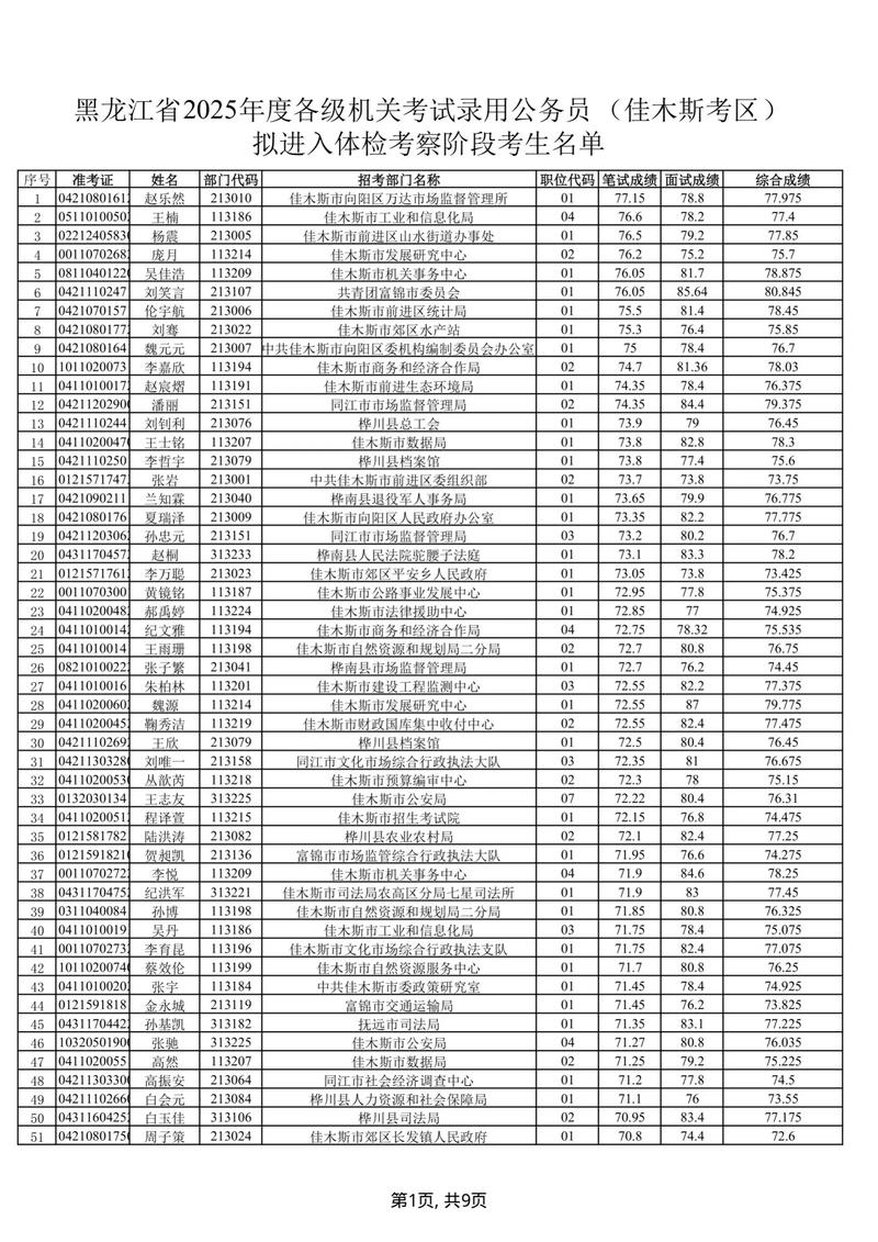 2025印江事业单位成绩何时出？-图3