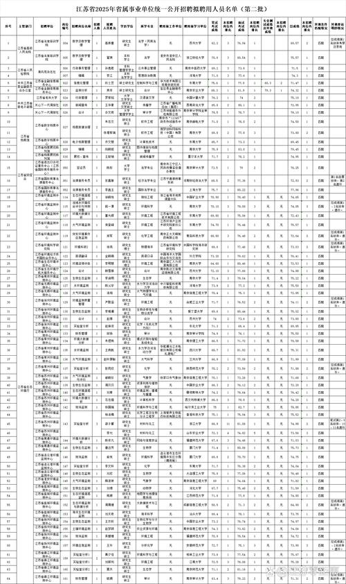 2025江苏事业单位公示名单何时出？-图1