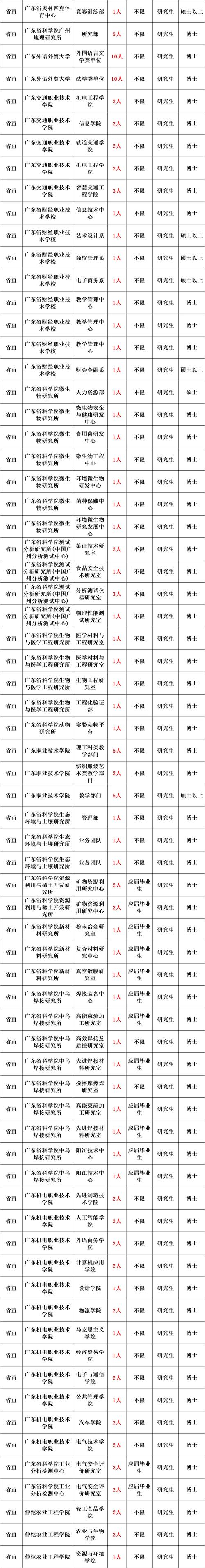 黄骅事业单位2025招聘何时开始？-图1