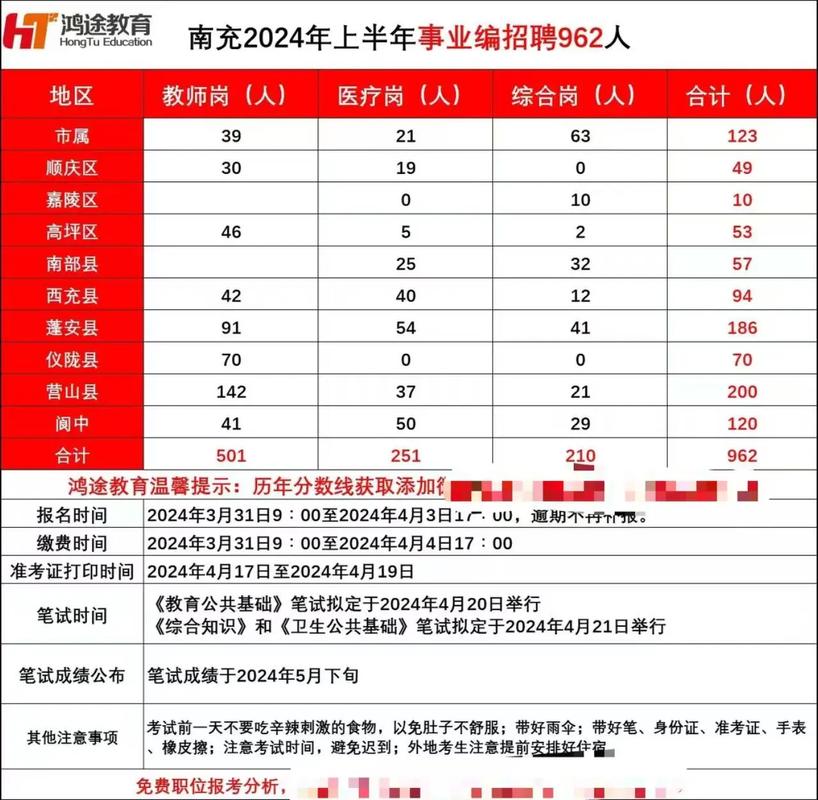 2025南充教师招聘何时启动？-图1