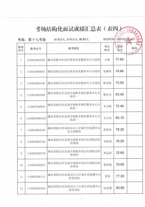 2025榕江事业单位成绩何时出？-图2