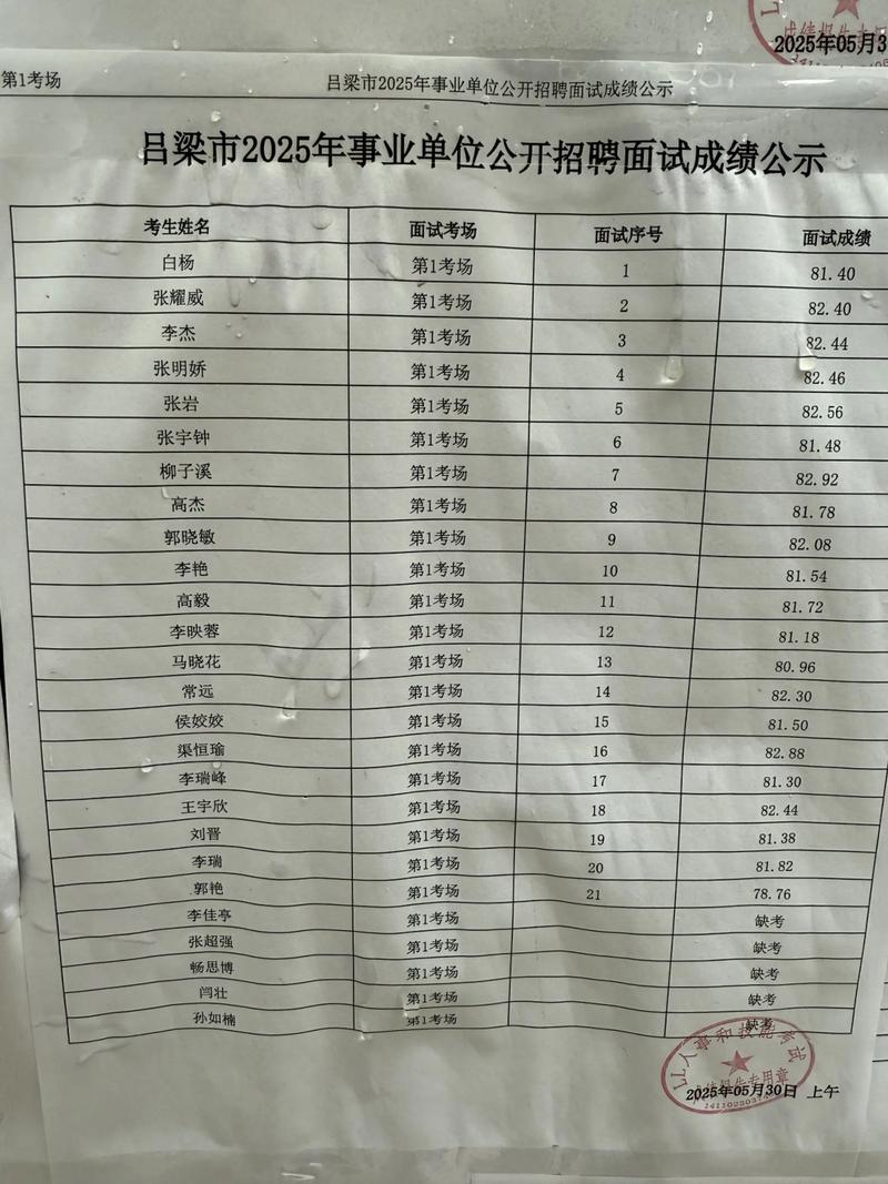 2025舒城事业单位成绩何时出？-图3