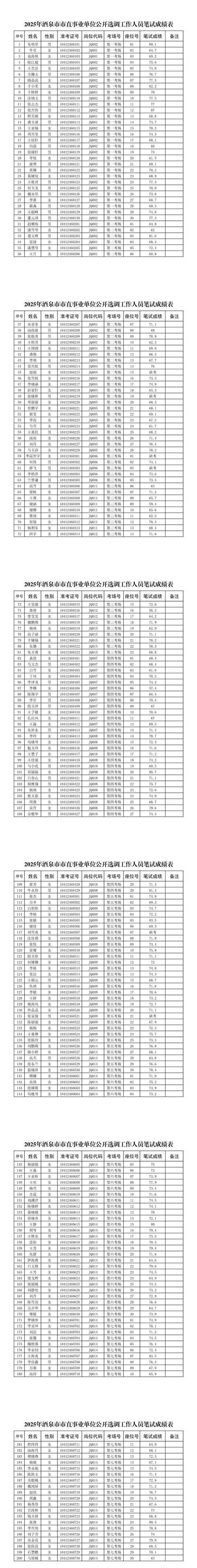 2025浠水事业单位成绩何时出？-图2
