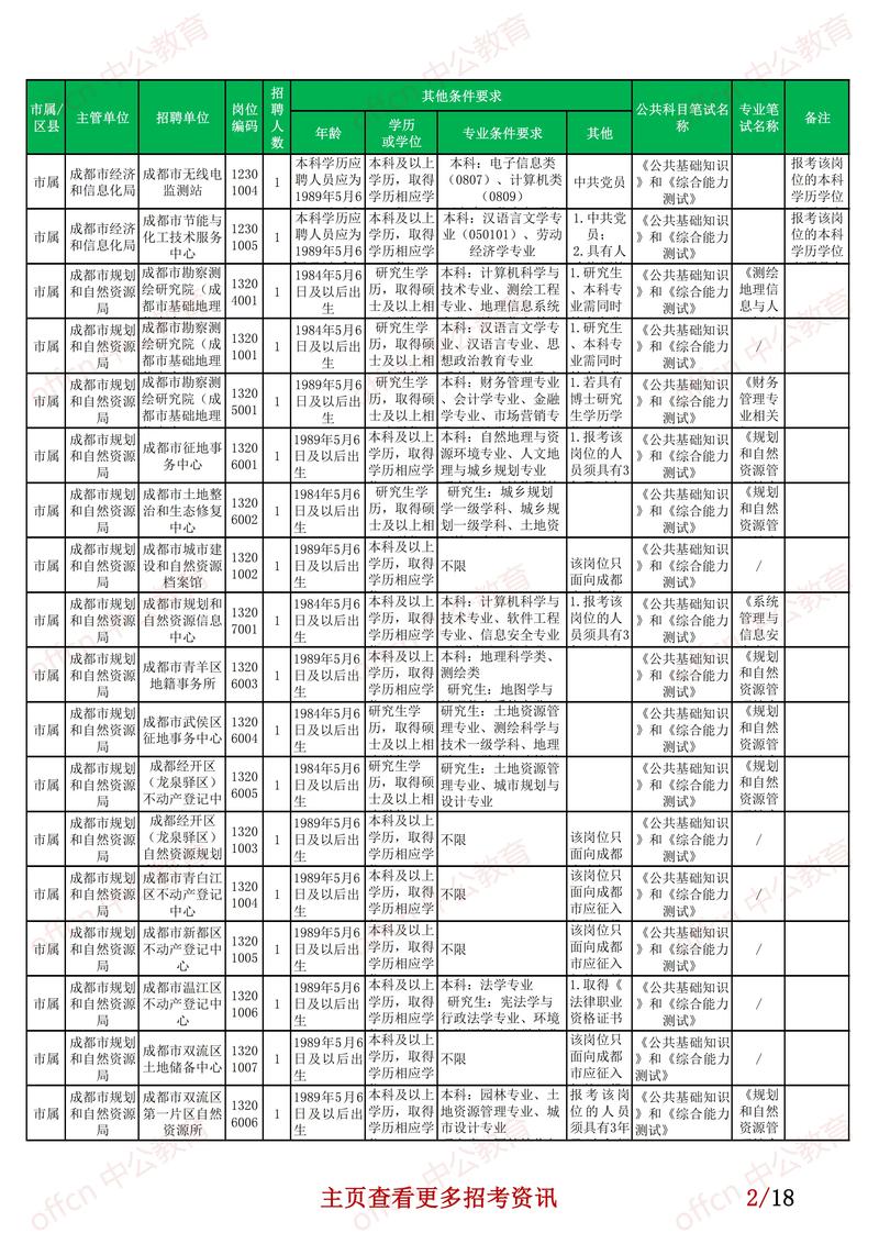 武城事业单位招聘2025-图3