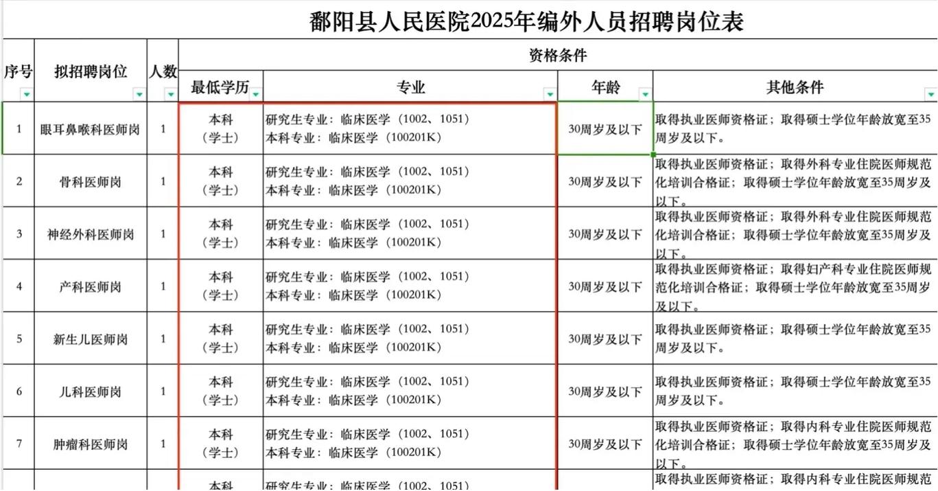 2025鄱阳事业单位招聘何时开始？-图2