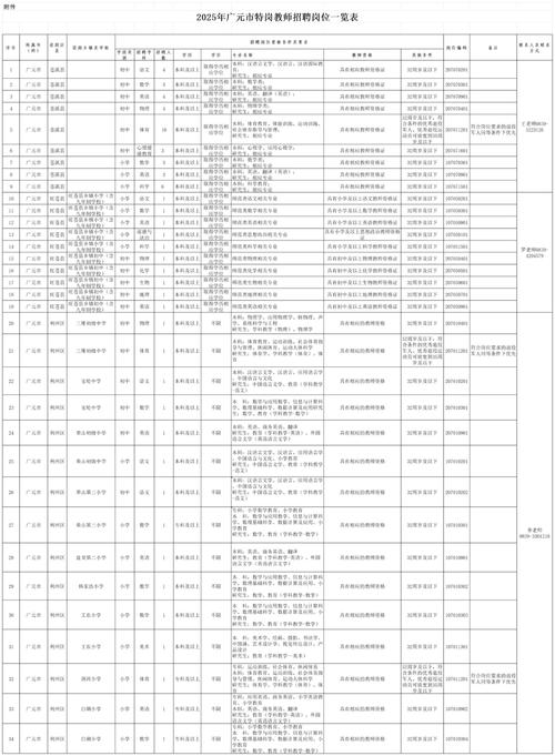 2025特岗教师招聘何时开始？-图1
