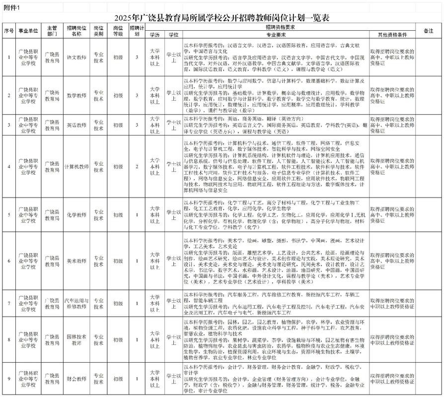 榆树市2025教师招聘何时启动？-图2
