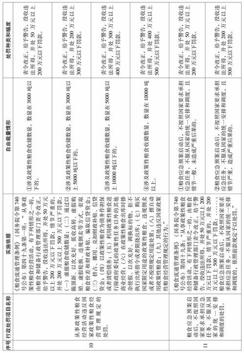 改革方案具体内容有哪些？-图2