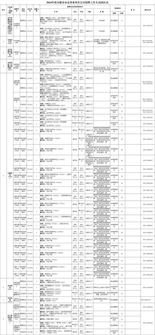 安徽省下半年事业单位招聘何时开始？-图2