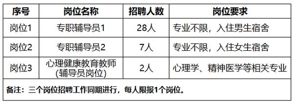 安徽省下半年事业单位招聘何时开始？-图3