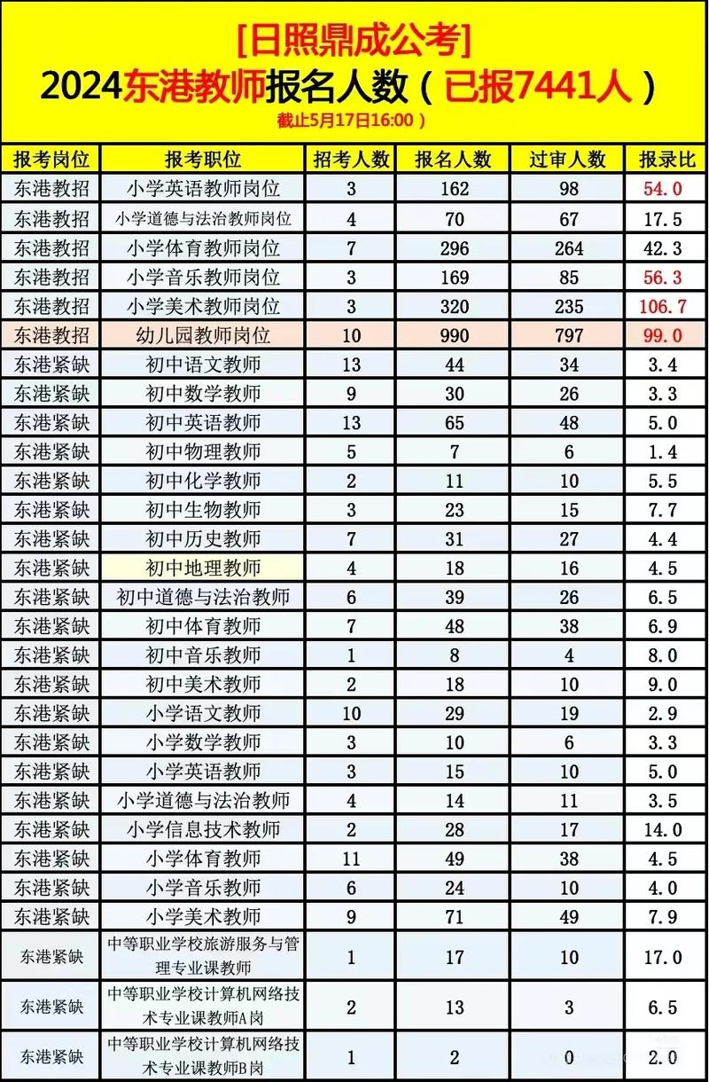 日照2025教师招聘何时开始？-图1