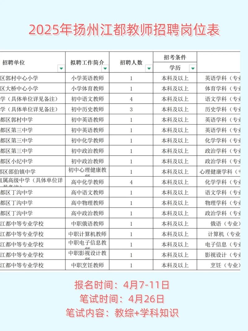 2025新吴区教师招聘何时开始报名？-图3