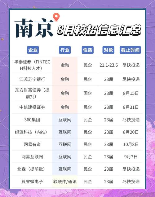 光大集团南京校招，有何岗位与要求？-图2