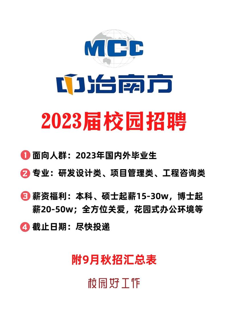 中冶南方校园招聘，有哪些岗位？-图2