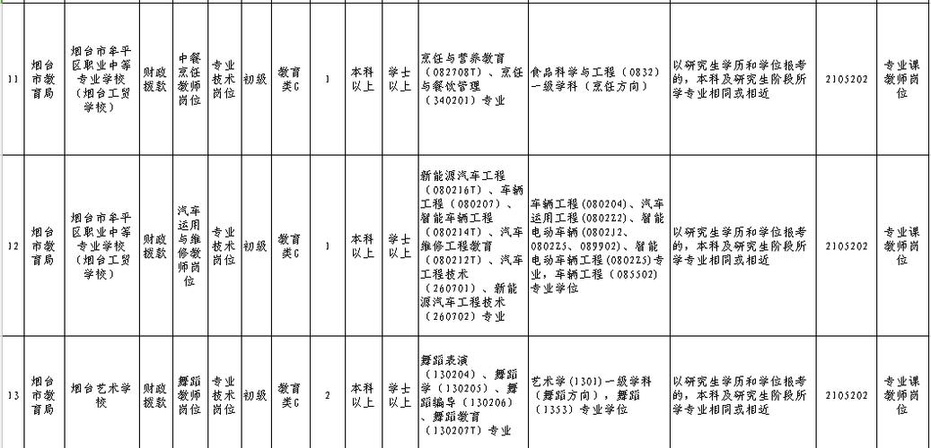 2025烟台教师招聘何时开始？-图3