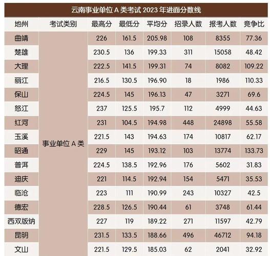 云南省财政厅事业单位成绩-图3