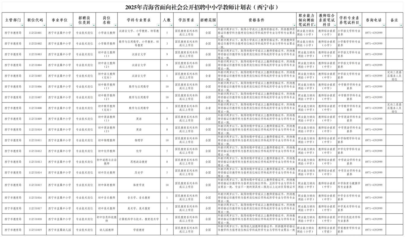 2025金阳县教师招聘何时开始报名？-图2