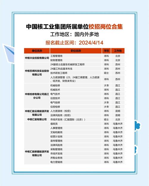 中核集团404校招，哪些岗位值得关注？-图1