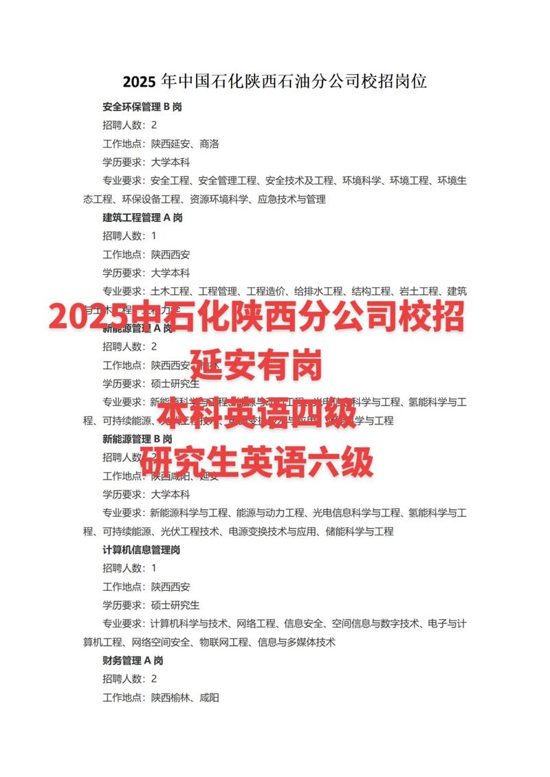 中石化校园招聘人事邮箱是什么？-图3