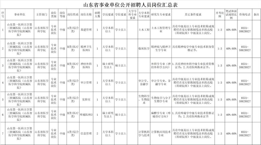 山东事业单位招聘信息哪里查？-图1