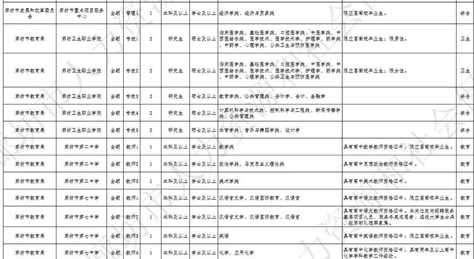 廊坊事业单位招聘考试网怎么报名？-图2