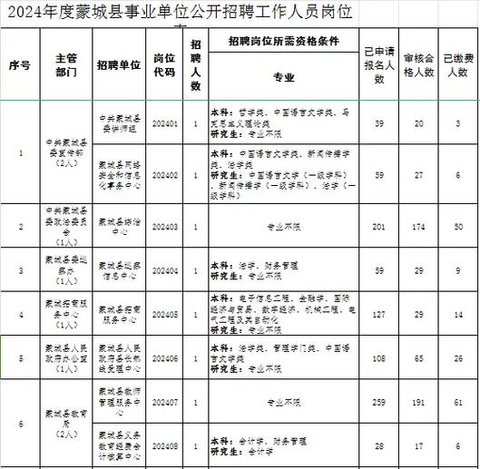 赤峰红山区事业单位招聘何时开始？-图2