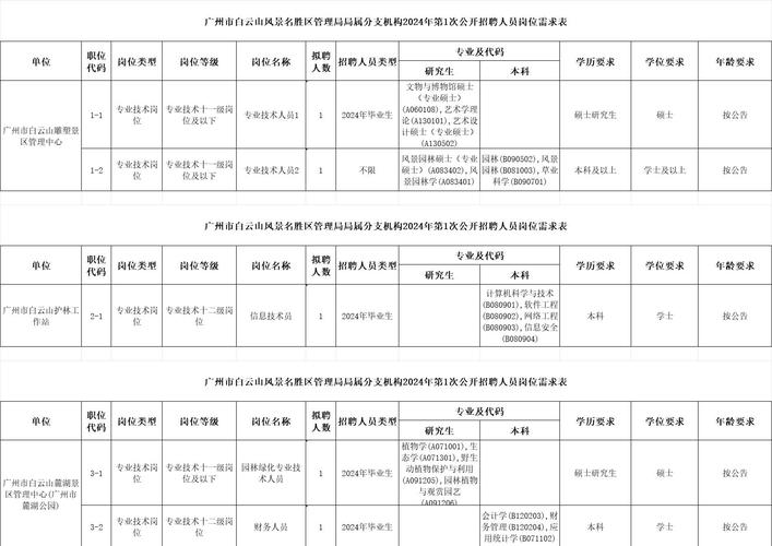 广东事业单位招聘考试网官网入口是什么？-图1