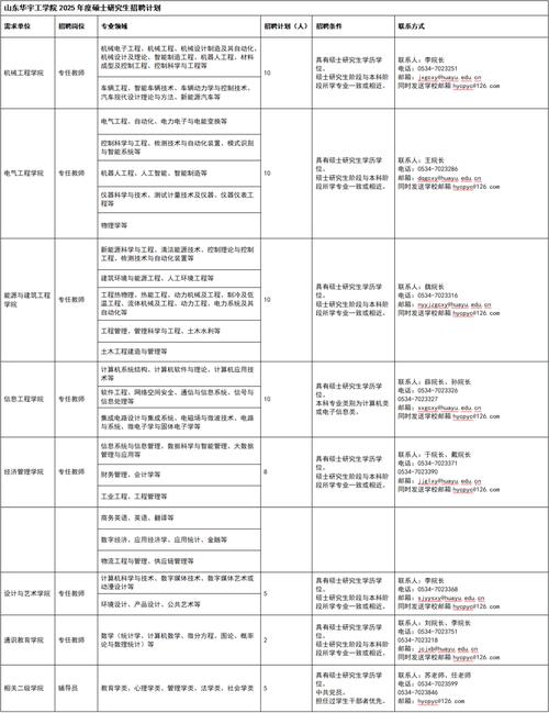 2025校招，研究院招什么样的人？-图1