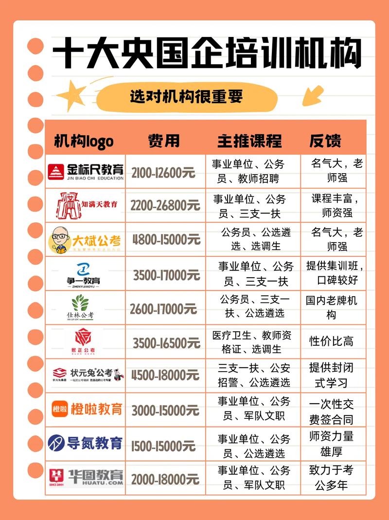 事业单位考试培训班有用吗-图2