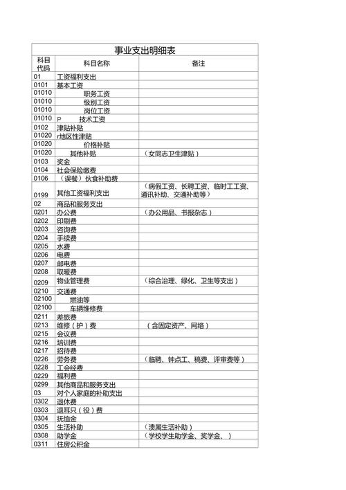 事业单位会计科目表及解释有哪些要点？-图1