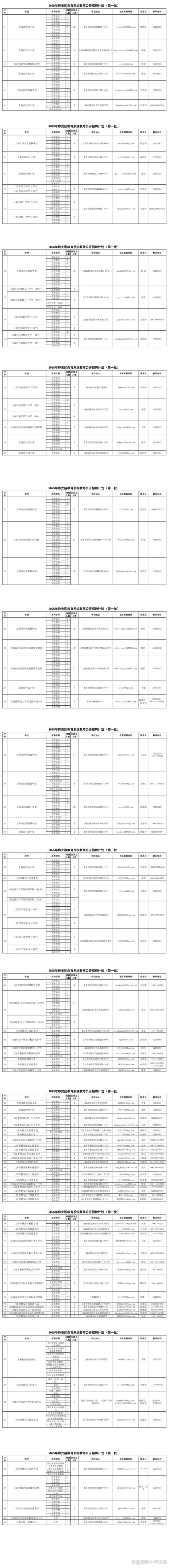2025上海教师招聘何时开始报名？-图3