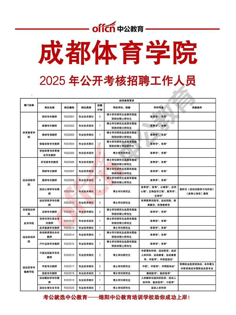 成都2025校招何时启动？岗位有何变化？-图1