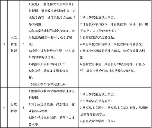 成都2025校招何时启动？岗位有何变化？-图3