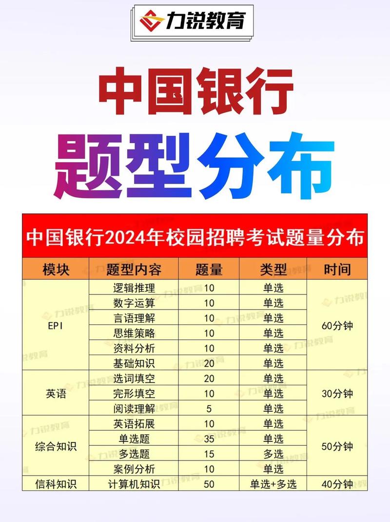 银行校招笔试一般考几场？-图1