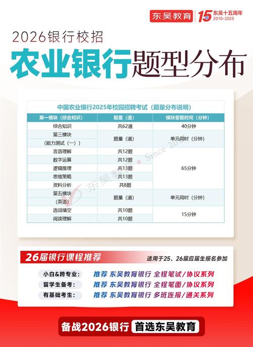 银行校招笔试一般考几场？-图2