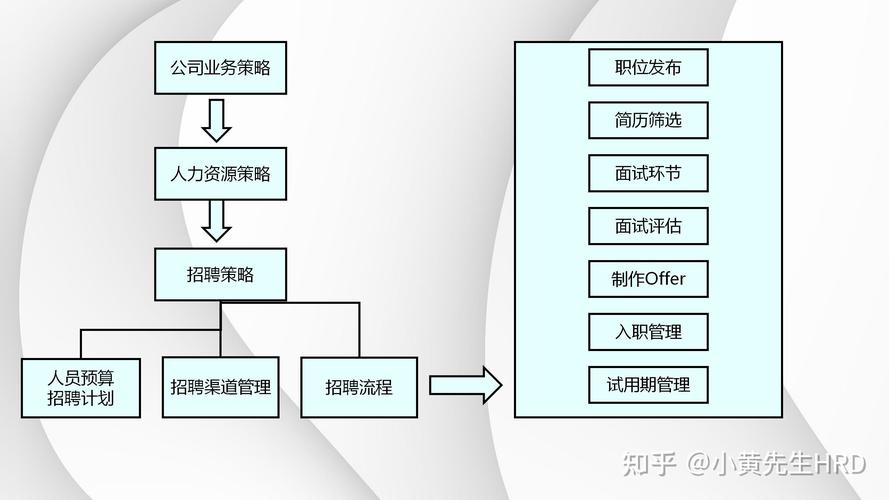 新华三校园招聘宣讲流程是怎样的？-图3