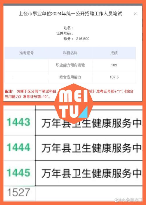 上饶事业单位考试成绩何时出？-图3