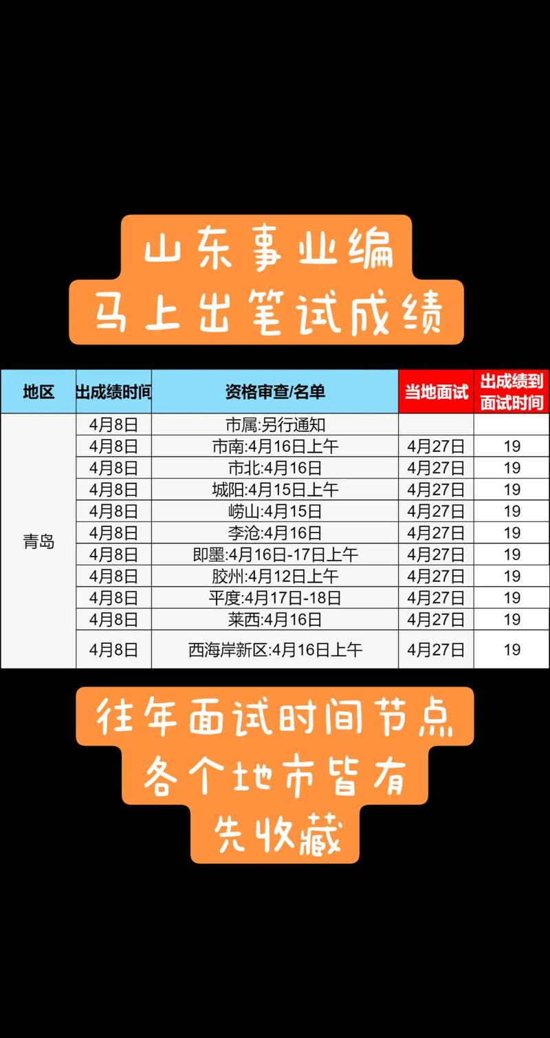 山东省属事业单位考试何时举行？-图3