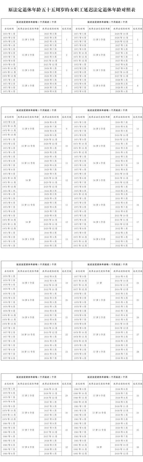 机关事业单位工人退休年龄是多少？-图1
