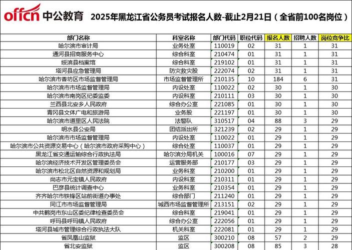 黑龙江事业单位考试具体考哪些内容？-图1