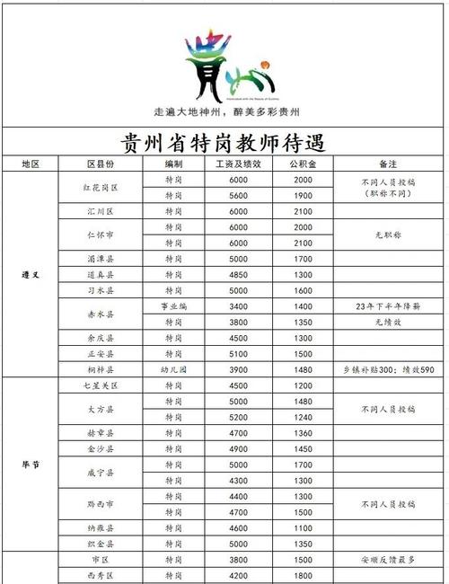 贵州2025教师招聘何时启动？-图1