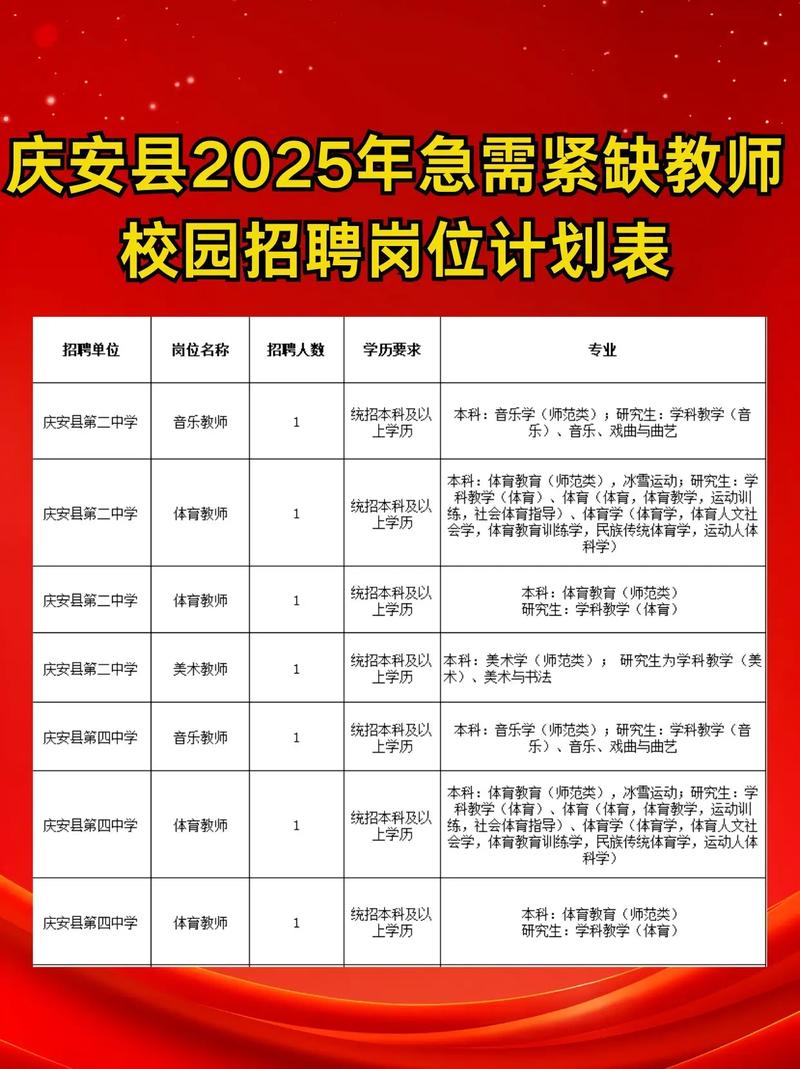 2025宝丰县教师招聘何时开始报名？-图2