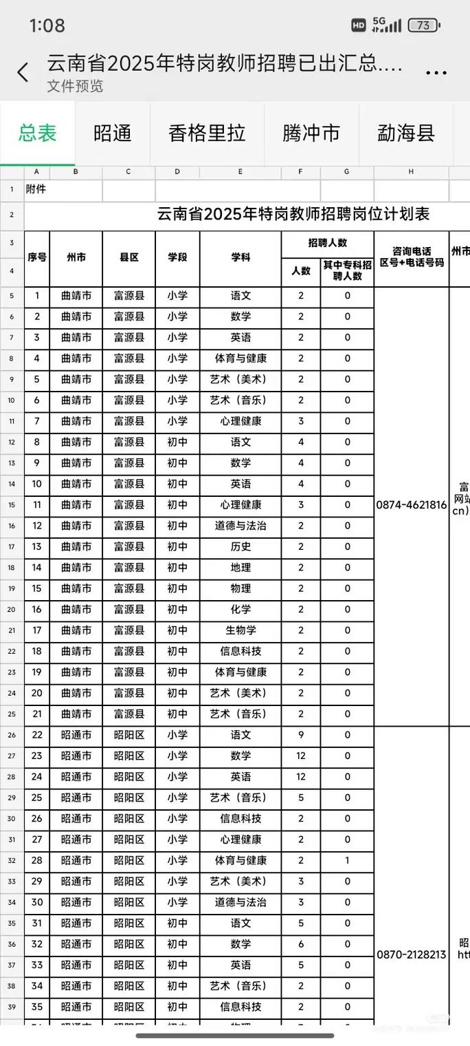 2025苍溪教师招聘何时启动？-图3