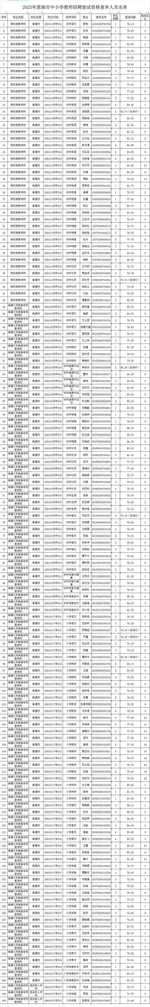 2025恩施州教师招聘何时开始？-图1