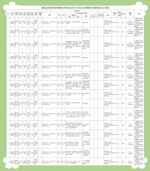 2025恩施州教师招聘何时开始？-图2